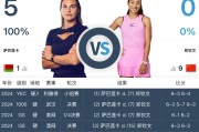 开云体育下载:网球WTA1000迈阿密站女单直播频道平台 郑钦文vs萨巴伦卡直播观看入口